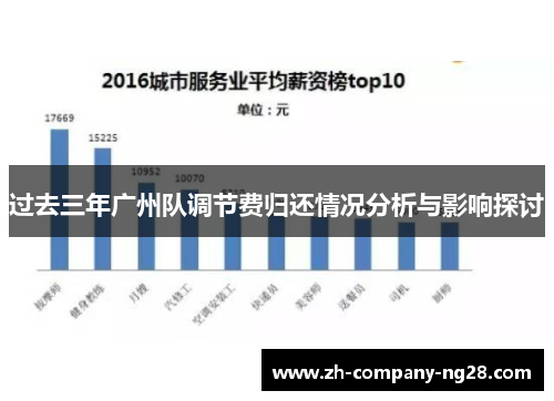 过去三年广州队调节费归还情况分析与影响探讨