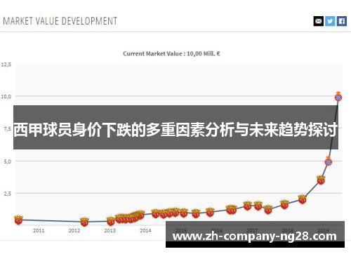 西甲球员身价下跌的多重因素分析与未来趋势探讨