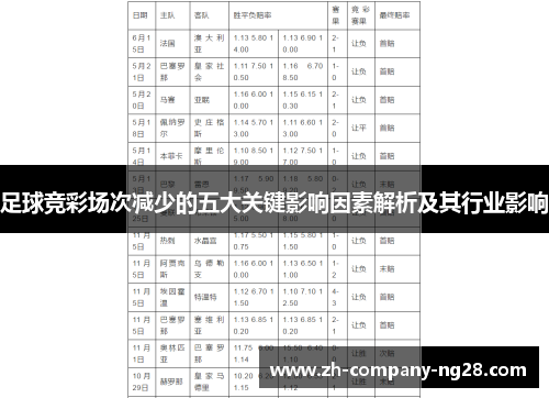 足球竞彩场次减少的五大关键影响因素解析及其行业影响 足球竞彩场次减少的五大关键影响因素解析及其行业影响