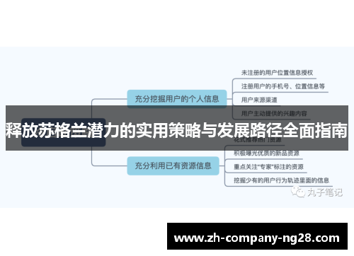 释放苏格兰潜力的实用策略与发展路径全面指南