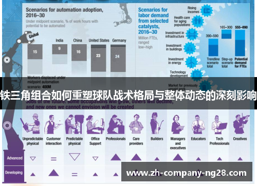 铁三角组合如何重塑球队战术格局与整体动态的深刻影响 铁三角组合如何重塑球队战术格局与整体动态的深刻影响