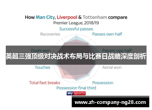 英超三强顶级对决战术布局与比赛日战略深度剖析 英超三强顶级对决战术布局与比赛日战略深度剖析