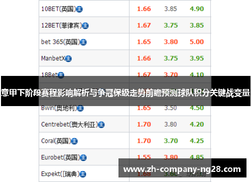 意甲下阶段赛程影响解析与争冠保级走势前瞻预测球队积分关键战变量