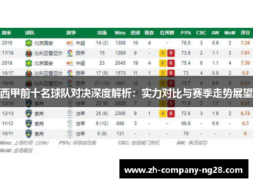 西甲前十名球队对决深度解析：实力对比与赛季走势展望