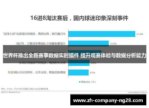 世界杯推出全新赛事数据实时插件 提升观赛体验与数据分析能力