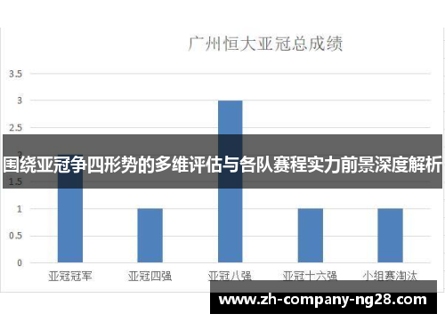围绕亚冠争四形势的多维评估与各队赛程实力前景深度解析
