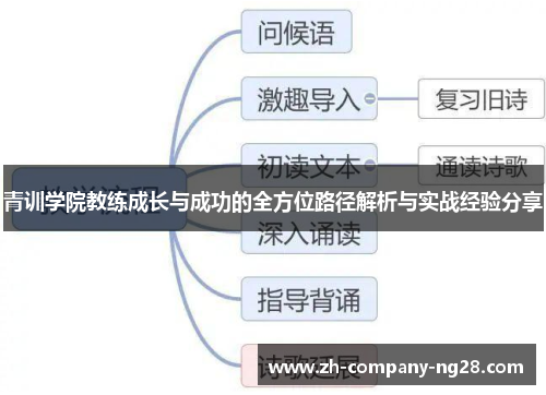 青训学院教练成长与成功的全方位路径解析与实战经验分享 青训学院教练成长与成功的全方位路径解析与实战经验分享